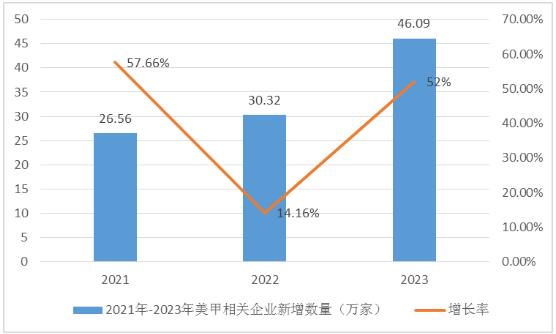 美甲行業(yè)競(jìng)爭(zhēng)對(duì)手、主要企業(yè)及未來(lái)前景分析