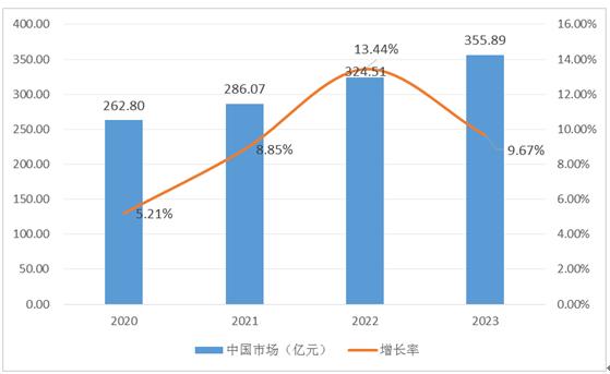 電子游戲機(jī)行業(yè)市場規(guī)模、供需情況及未來發(fā)展趨勢分析
