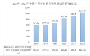 全球及中國半導(dǎo)體材料市場規(guī)模及行業(yè)產(chǎn)業(yè)鏈上中下游分析