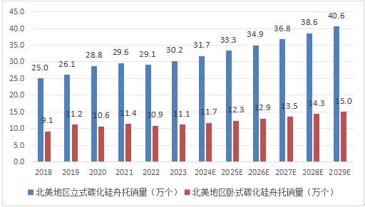 全球市場(chǎng)碳化硅舟托總體規(guī)模、主要生產(chǎn)商、主要地區(qū)、產(chǎn)品和應(yīng)用細(xì)分分析