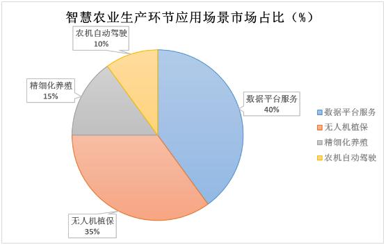 智能農(nóng)業(yè)行業(yè)相關(guān)政策及發(fā)展痛點分析