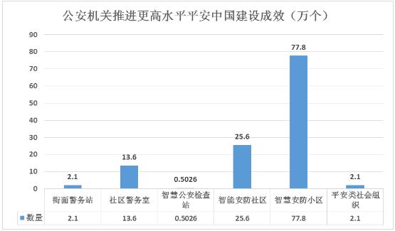 社區(qū)安防行業(yè)未來發(fā)展方向與上中下游產(chǎn)業(yè)鏈及其代表企業(yè)