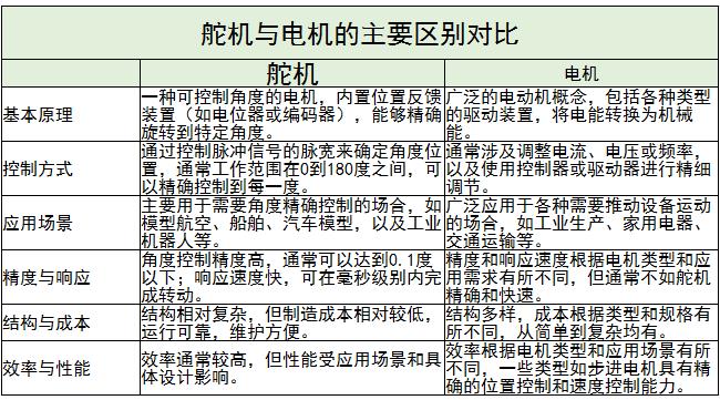 舵機行業(yè)主要應用、國內(nèi)外發(fā)展情況及未來發(fā)展趨勢分析2024