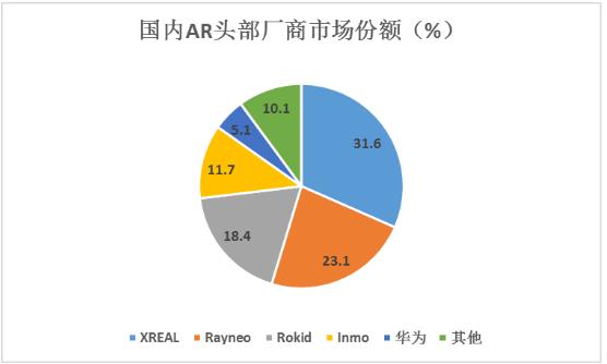 2024年AR行業(yè)市場(chǎng)規(guī)模及未來發(fā)展趨勢(shì)分析