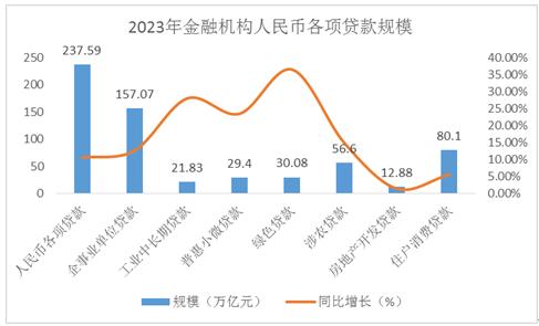 2024年國(guó)內(nèi)商業(yè)體去庫(kù)存現(xiàn)狀分析與投資規(guī)模分析