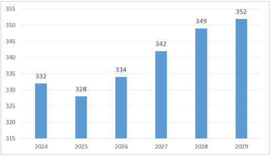 2024年鹿茸行業(yè)市場供給及未來發(fā)展趨勢預(yù)測