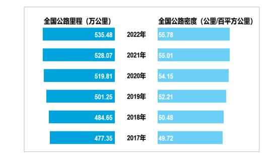 2024年中國(guó)公路建設(shè)行業(yè)競(jìng)爭(zhēng)格局及未來(lái)發(fā)展趨勢(shì)分析
