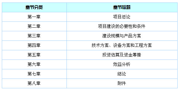 項(xiàng)目建議書(shū)