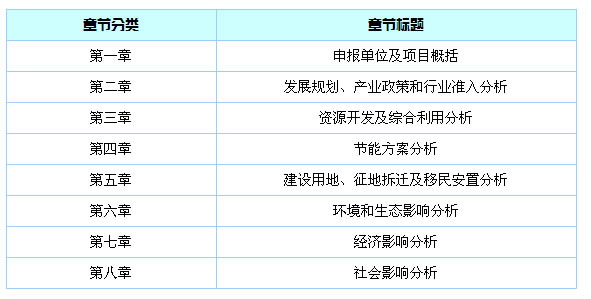 項(xiàng)目申請(qǐng)報(bào)告框架